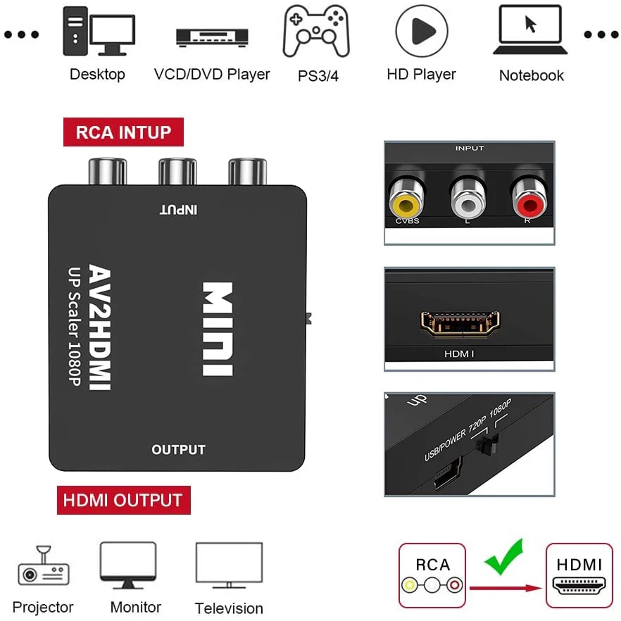 Convertitore AV RCA a HDMI 108 - Retro Gaming With Projector recensione e prezzo
